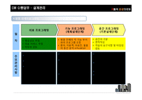 국내외CM 사례조사-18