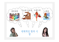 글로벌 spa브랜드와 국내 spa브랜드의 비교-4