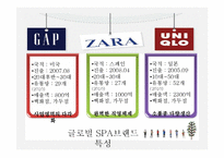 글로벌 spa브랜드와 국내 spa브랜드의 비교-5