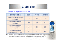 국제협상 및 갈등관리(2)-19