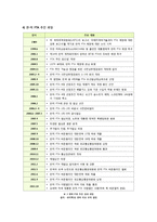 집중 분석 한미 FTA, 무엇이 문제인가? - 한미 FTA 찬반 논란의 주요 쟁점과 찬성, 반대 의견 및 진행 상황, 바람직한 해법 모색-4