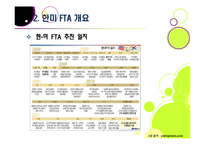 한미 FTA 추진 논란 이슈 분석 - 한미 FTA의 기본 이해와 논란의 배경 및 찬성/반대 의견, 여론 현황, 대처 방안 등-11
