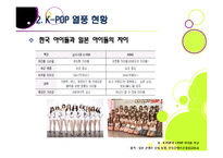 [K-POP]전 세계를 강타한 한국 아이돌 그룹과 K-pop 열풍, 케이팝의 현주소와 주요 성공요인 분석 및 발전과제 고찰-11