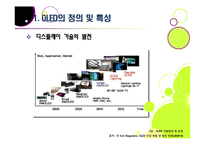 [OLED]OLED(유기발광다이오드, 유기EL)의 모든 것 - OLED의 특성, 장단점 및 다양한 응용 분야, OLED의 문제점과 개선과제-4