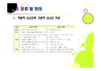 [OLED]OLED(유기발광다이오드, 유기EL)의 모든 것 - OLED의 특성, 장단점 및 다양한 응용 분야, OLED의 문제점과 개선과제-10