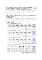 비타민이 아동발달에 미치는 영향을 작성한 아동영양학 레포트 자료-2