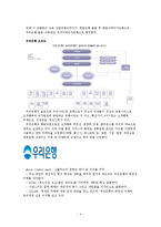 [경영학] 우리은행의 CRM분석-4