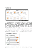 [광고기획] KB 드림톡적금 IMC 기획안-5