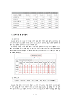 [국제경영] 글로벌 SPA 브랜드 `H&M` 생산 프로세스와 경영전략-5
