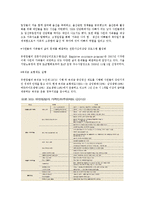 [인사관리] 유한킴벌리의 평가와 보상, 복지제도-6