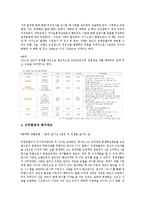 [인사관리] 유한킴벌리의 평가와 보상, 복지제도-8