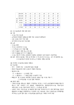 [노사관계론] 제 5장 연습문제 재능교육의 노-사 관계-14