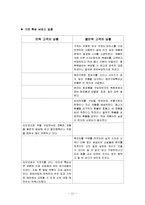 [품질경영] 서비스 배달 실패에 대한 서비스 제공자의 대응-13