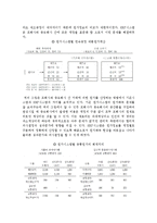 [관리회계] 원가시스템 문제와 해결 사례-5