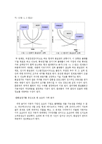 [관리회계] 원가시스템 문제와 해결 사례-8