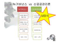 [비교정치론] 7장. 거버넌스와 사회자본-8
