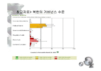 [비교정치론] 7장. 거버넌스와 사회자본-18