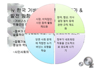 [비교정치론] 7장. 거버넌스와 사회자본-20