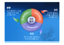 [인사관리] 직무동기부여 성공, 실패사례와 동기유발의 중요성 고찰-4