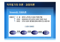 [인사관리] 직무동기부여 성공, 실패사례와 동기유발의 중요성 고찰-11