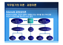 [인사관리] 직무동기부여 성공, 실패사례와 동기유발의 중요성 고찰-14