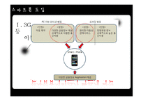 [MIS] IT 발달에 따른 금융산업의 영향-14