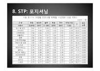 [마케팅관리] 예능프로그램 `무한도전`의 차별화 전략-18