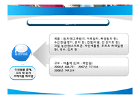 [조직행위론] 동원그룹의 기업문화 분석-7