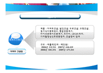 [조직행위론] 동원그룹의 기업문화 분석-9