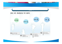 [조직행위론] 동원그룹의 기업문화 분석-15