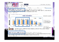 [마케팅관리] 슈퍼스타K의 IMC 전략-10