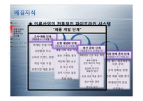 [품질공학] 의류 산업에서의 대량 생산 맞춤 제품 개발을 위한 동시 공학-4