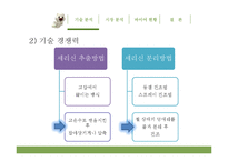 [무역학] 세리신 추출기술 및 화장품 국내 시장 조사-7