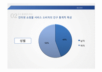 [품질경영] 서비스 배달 실패에 대한 서비스 제공자의 대응-7
