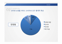 [품질경영] 서비스 배달 실패에 대한 서비스 제공자의 대응-8