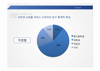 [품질경영] 서비스 배달 실패에 대한 서비스 제공자의 대응-9