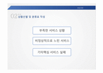 [품질경영] 서비스 배달 실패에 대한 서비스 제공자의 대응-10