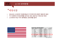 [경영전략] 소나타의 SWOT분석 및 향후 전략과 대안-8