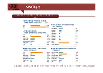 [경영전략] 소나타의 SWOT분석 및 향후 전략과 대안-15