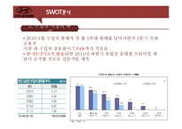 [경영전략] 소나타의 SWOT분석 및 향후 전략과 대안-20