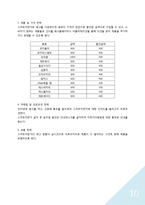 [창업계획서] 스마트폰을 이용한 광고 홍보 자판기 사업-10