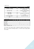 [창업계획서] 스마트폰을 이용한 광고 홍보 자판기 사업-12