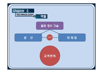 [물류관리] 항만 물류 운영 정보 시스템의 발전방안-12