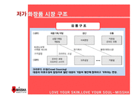 [생산관리] 유통구조의 혁신-미샤 성공사례-7
