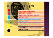 [국제경영] 코메론(KOMELON)의 국제경영 전략과 성공이유 분석-18