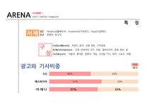 [패션마케팅] 남성패션잡지 아레나의 마케팅 전략-6