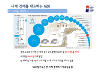 [광고홍보학] 서울G20회의와 국제PR-5