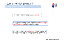 [광고홍보학] 서울G20회의와 국제PR-19