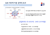 [광고홍보학] 서울G20회의와 국제PR-20