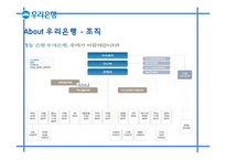 [경영학] 우리은행의 CRM분석-4